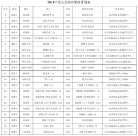 公开征求意见！广州21个公交站点拟改名，涉及这4个区  第1张