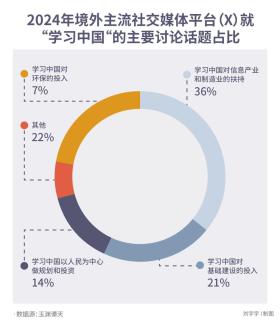 拆解“China Travel”热：网红城市的延递与“中国服务”出海  第2张