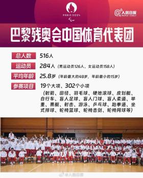 河南4名运动员将出征巴黎残奥会  第2张