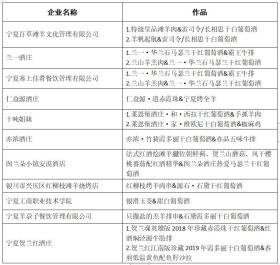 “风土·香颂”贺兰山东麓葡萄酒美食融合创新大赛结果揭晓！“紫色味道”推荐榜单出炉！