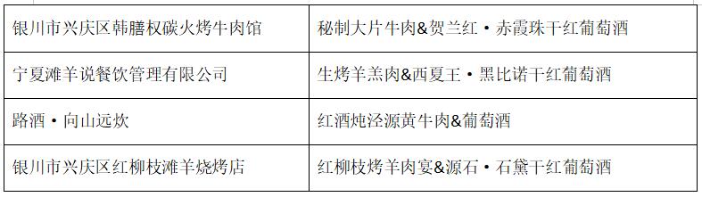 “风土·香颂”贺兰山东麓葡萄酒美食融合创新大赛结果揭晓！“紫色味道”推荐榜单出炉！