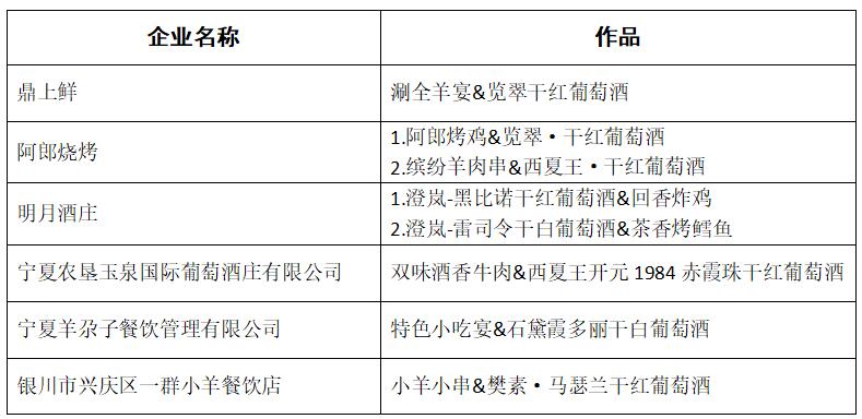 “风土·香颂”贺兰山东麓葡萄酒美食融合创新大赛结果揭晓！“紫色味道”推荐榜单出炉！  第8张