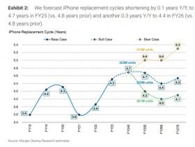 iPhone将迎换机潮？Glowtime发布会上苹果AI或决定“生死”  第1张