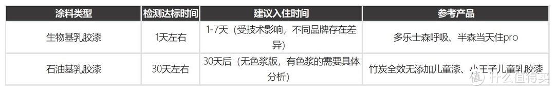 2000字讲透墙面开裂怎么翻新：工具？乳胶漆怎么选？要怎么施工？  第6张