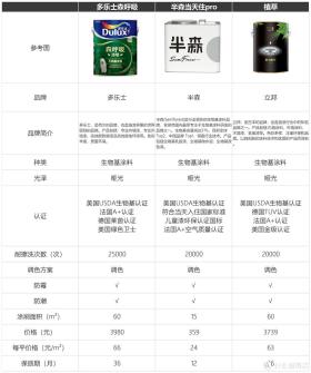 2000字讲透墙面开裂怎么翻新：工具？乳胶漆怎么选？要怎么施工？