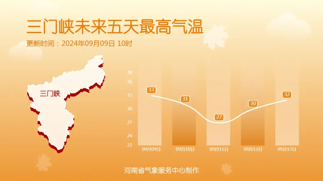 本周河南多分散性阵雨、雷阵雨，今明两天中南部有高温  第11张