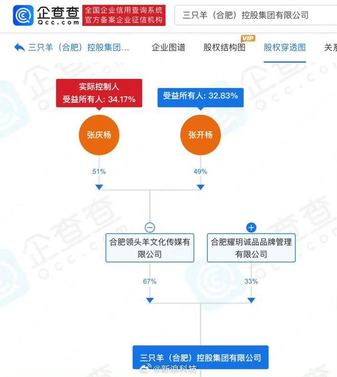 辛巴怒撕三只羊，老罗围观点评，曾志伟连夜改名