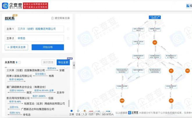 辛巴怒撕三只羊，老罗围观点评，曾志伟连夜改名  第10张