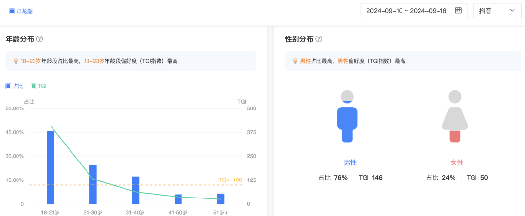 四分之一个《鸣潮》？FunPlus试水二游，《归龙潮》数据如何？  第10张