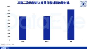 四分之一个《鸣潮》？FunPlus试水二游，《归龙潮》数据如何？  第14张