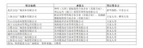 万达大消息！又卖了