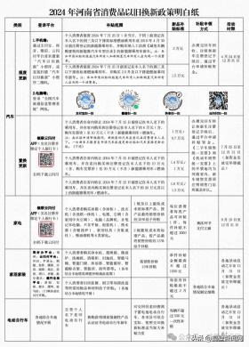 汽车、家电……以旧换新怎么换？鹤壁人速看  第1张