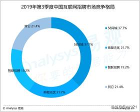 智联招聘vsBOSS直聘，传统与新式就业渠道，你更pick哪一个 